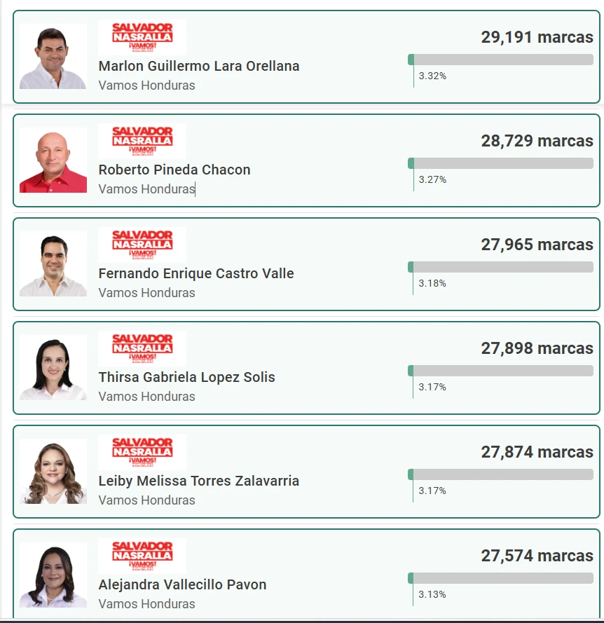 Partidoliberal