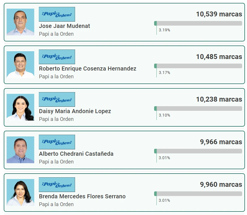Partidonacional