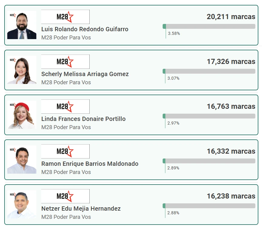 Partidolibre